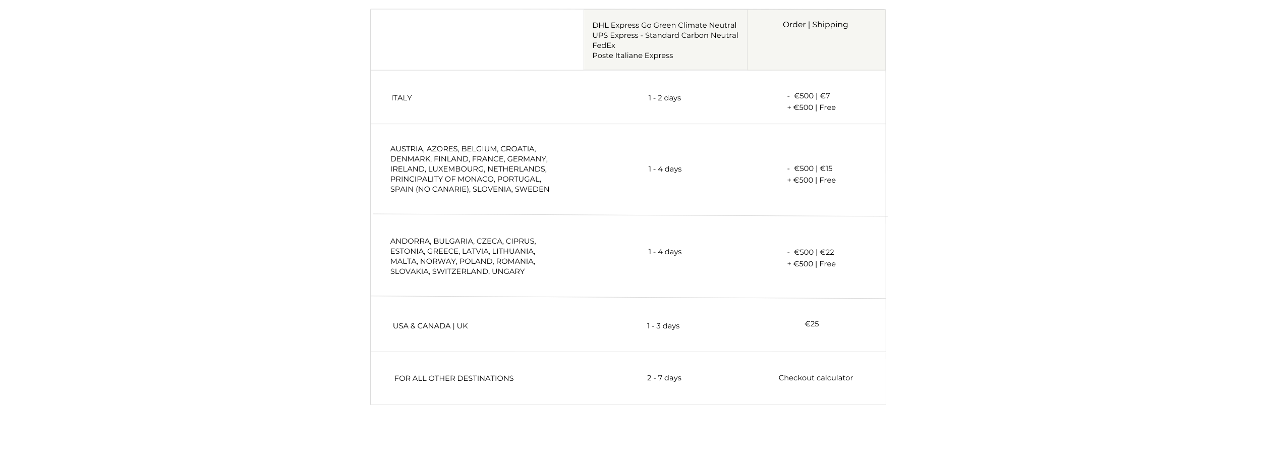 HERTH worldwide shipping rates and delivery options – DHL Express GoGreen, UPS Carbon Neutral and FedEx sustainable shipping chart.