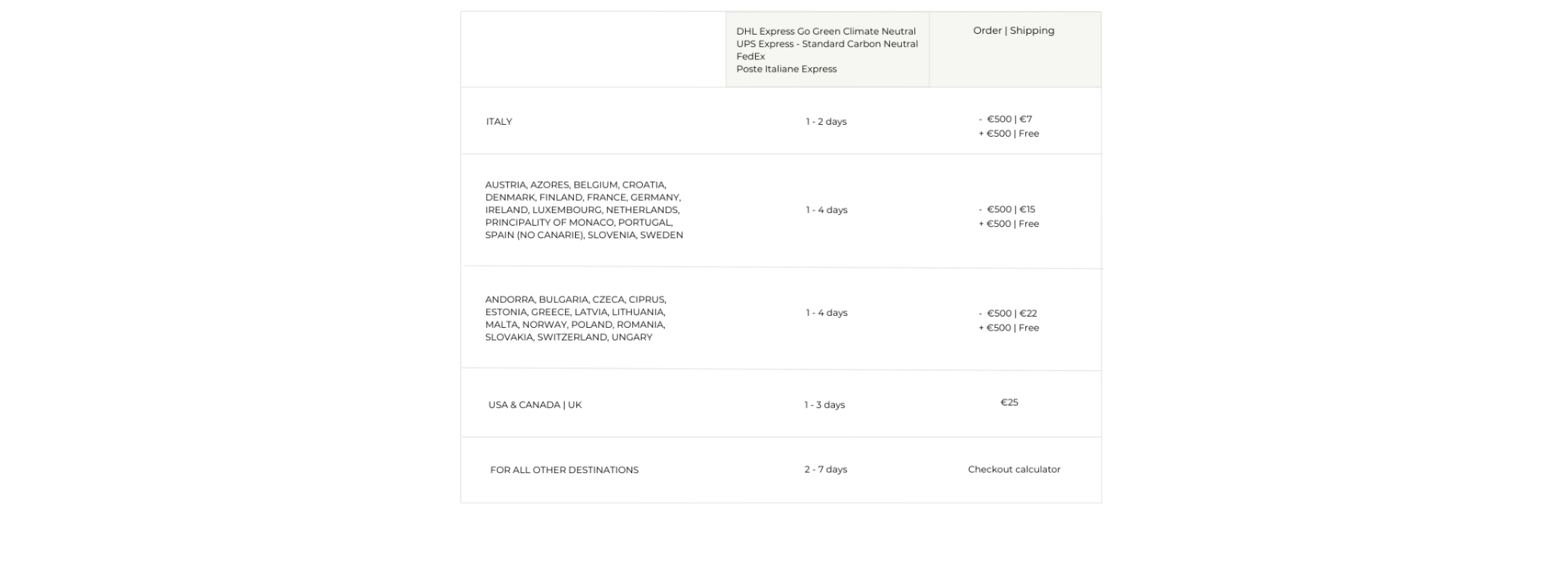 HERTH worldwide shipping rates and delivery options – DHL Express GoGreen, UPS Carbon Neutral and FedEx sustainable shipping chart.