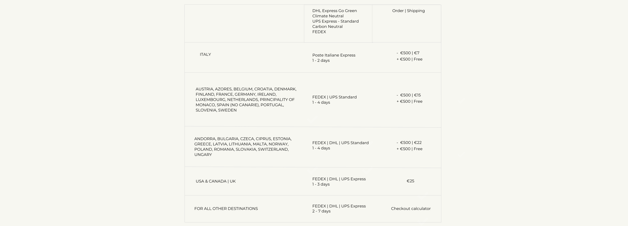HERTH worldwide shipping rates and delivery options – DHL Express GoGreen, UPS Carbon Neutral and FedEx sustainable shipping chart.