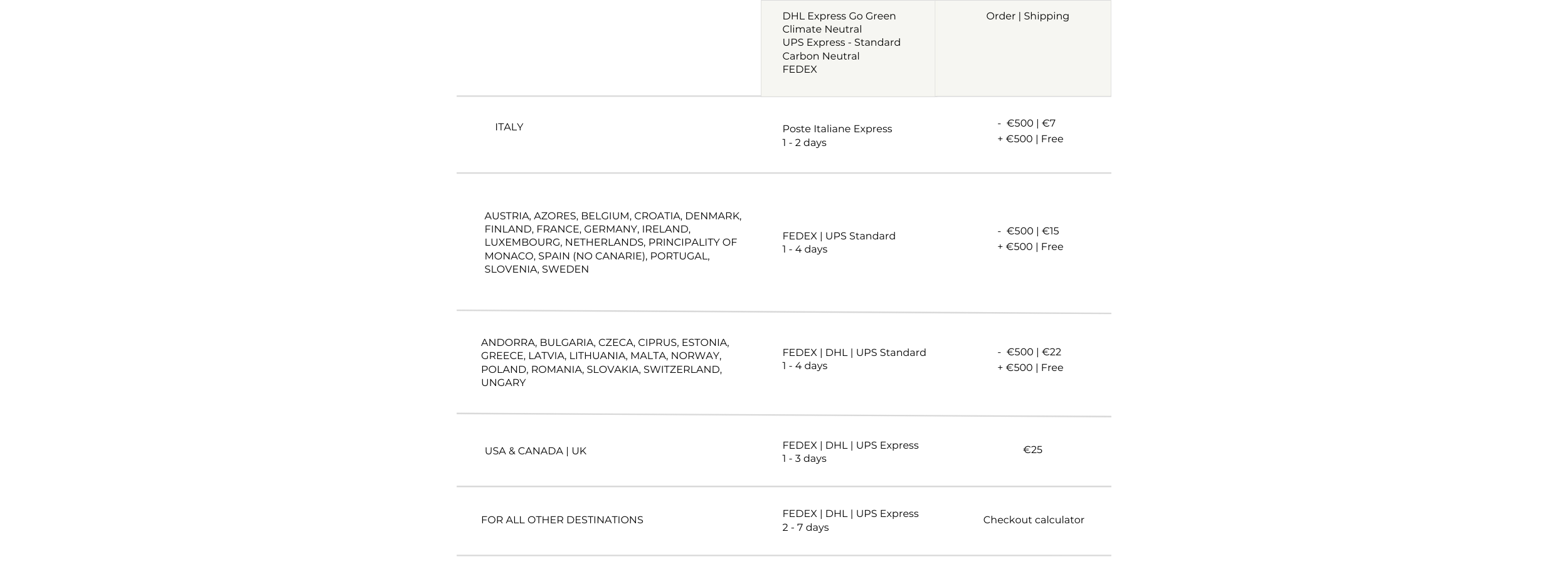 HERTH worldwide shipping rates and delivery options – DHL Express GoGreen, UPS Carbon Neutral and FedEx sustainable shipping chart.